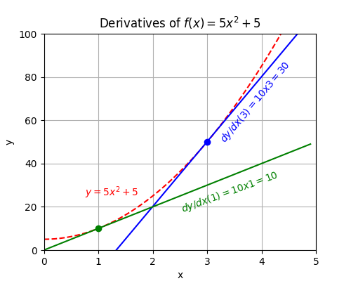 fig5