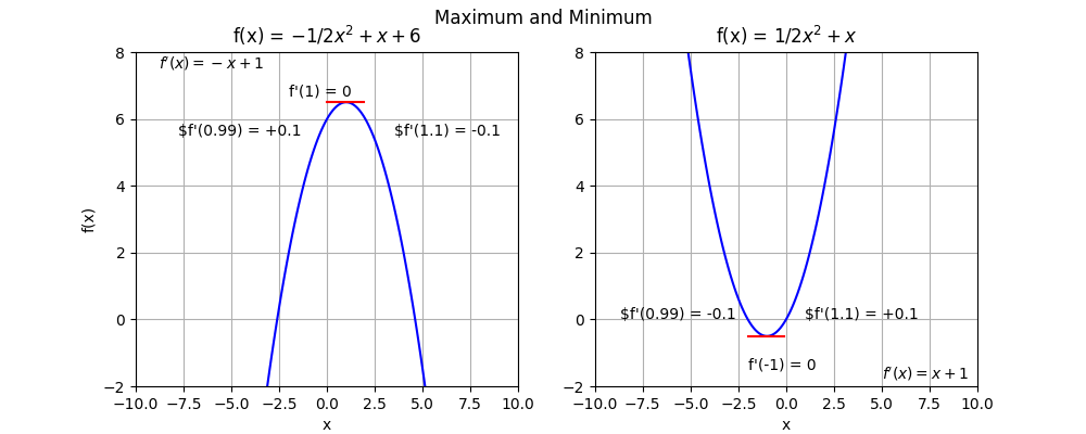 fig1